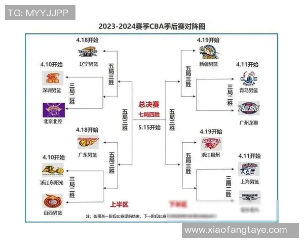 2019年CBA季后赛北京队对决广东队的精彩回顾与赛后分析